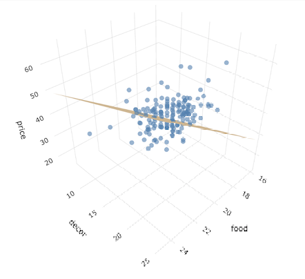 Multiple Linear Regression – Stat 20